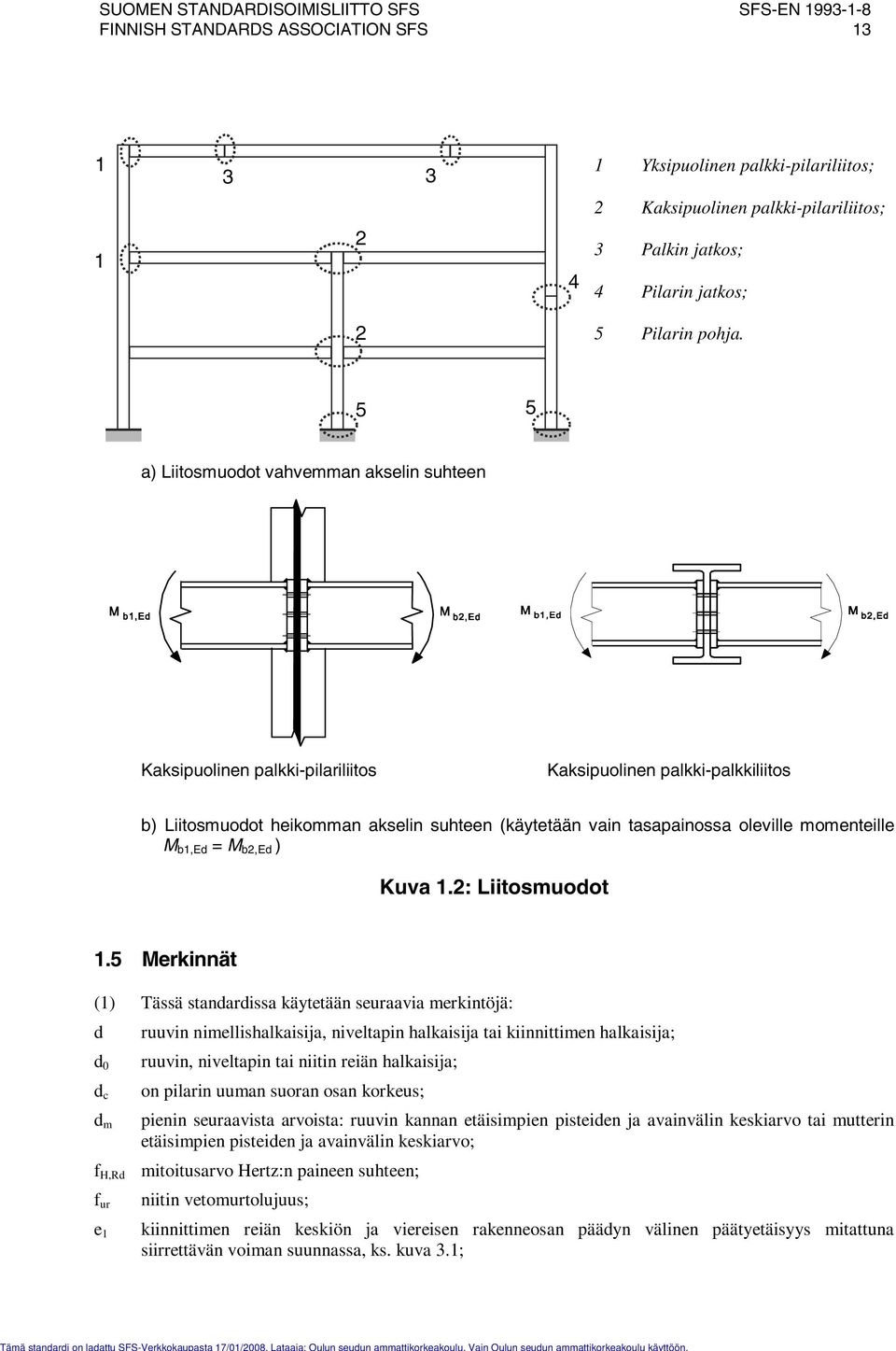 momenteille M b1,ed = M b,ed ) Kuva 1.: Liitosmuodot 1.