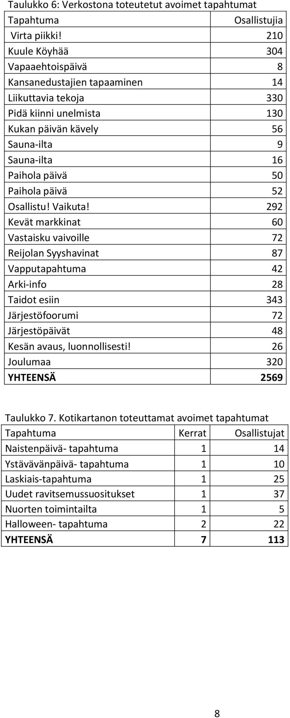 päivä 52 Osallistu! Vaikuta!