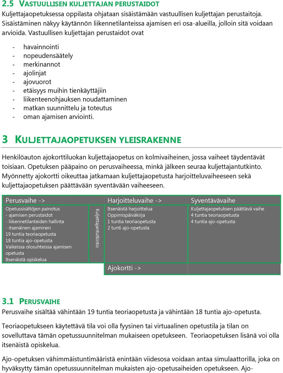 Vastuullisen kuljettajan perustaidot ovat - havainnointi - nopeudensäätely - merkinannot - ajolinjat - ajovuorot - etäisyys muihin tienkäyttäjiin - liikenteenohjauksen noudattaminen - matkan