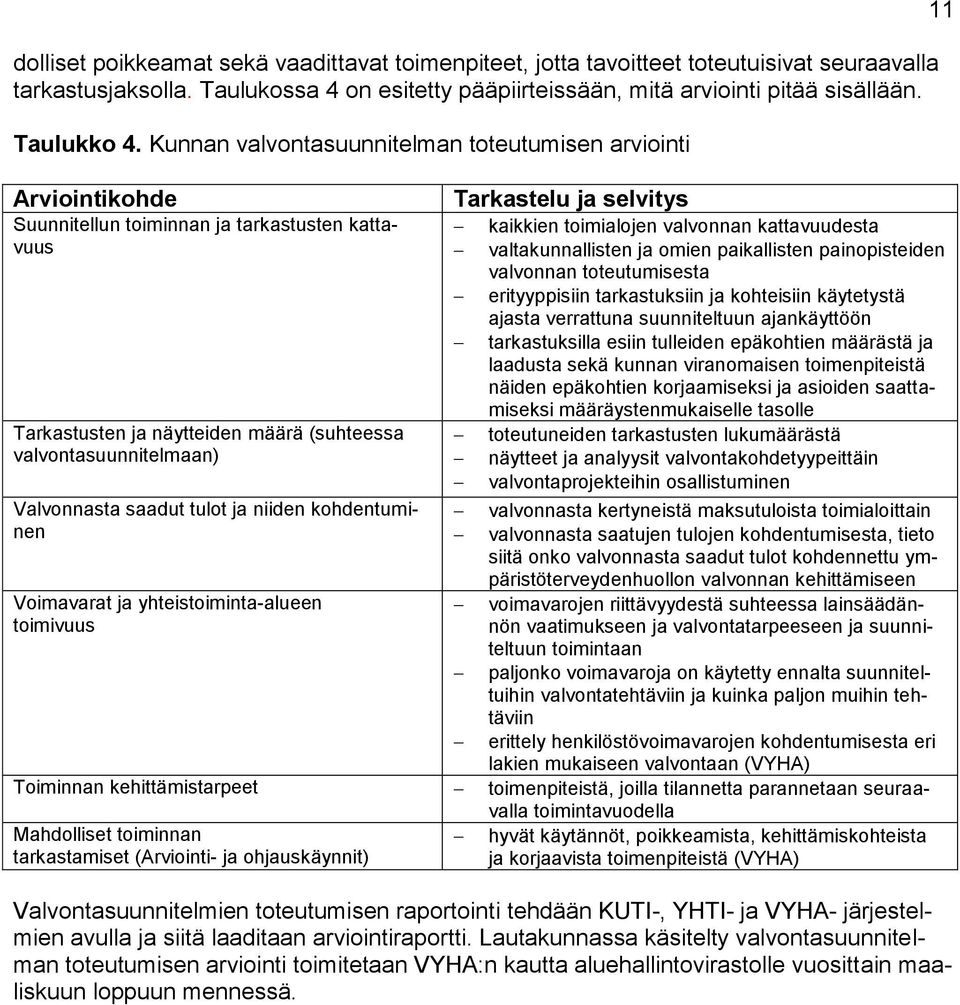 valtakunnallisten ja omien paikallisten painopisteiden valvonnan toteutumisesta erityyppisiin tarkastuksiin ja kohteisiin käytetystä ajasta verrattuna suunniteltuun ajankäyttöön tarkastuksilla esiin