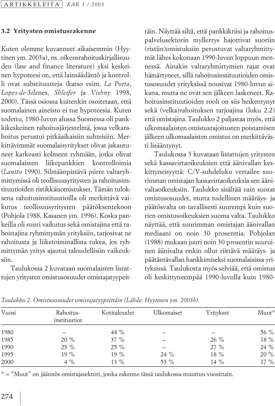 La Porta, Lopes-de-Silanes, Shleifer ja Vishny 1998, 2000). Tässä osiossa kuitenkin osoitetaan, että suomalainen aineisto ei tue hypoteesia.