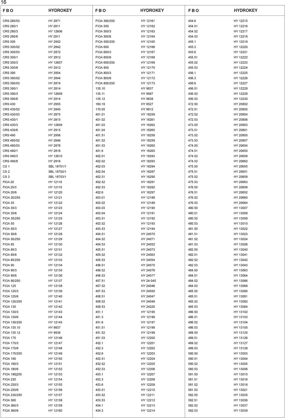 430/1 HY 2815 CRS 430/3 HY 12609 CRS 430/6 HY 2915 CRS 490 HY 2956 CRS 490/02 HY 2846 CRS 490/03 HY 2876 CRS 490/1 HY 2816 CRS 490/3 HY 12610 CRS 490/6 HY 2916 CS 1 SBL 18701/1 CS 2 SBL 18702/1 CS 3