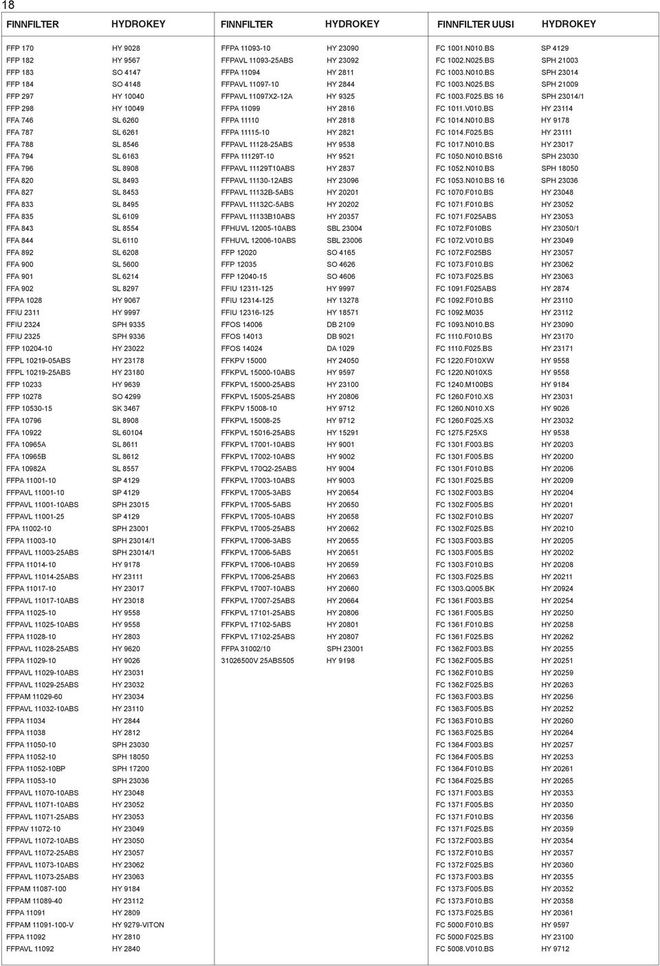 SL 8297 FFPA 1028 HY 9067 FFIU 2311 HY 9997 FFIU 2324 SPH 9335 FFIU 2325 SPH 9336 FFP 10204-10 HY 23022 FFPL 10219-05ABS HY 23178 FFPL 10219-25ABS HY 23180 FFP 10233 HY 9639 FFP 10278 SO 4299 FFP