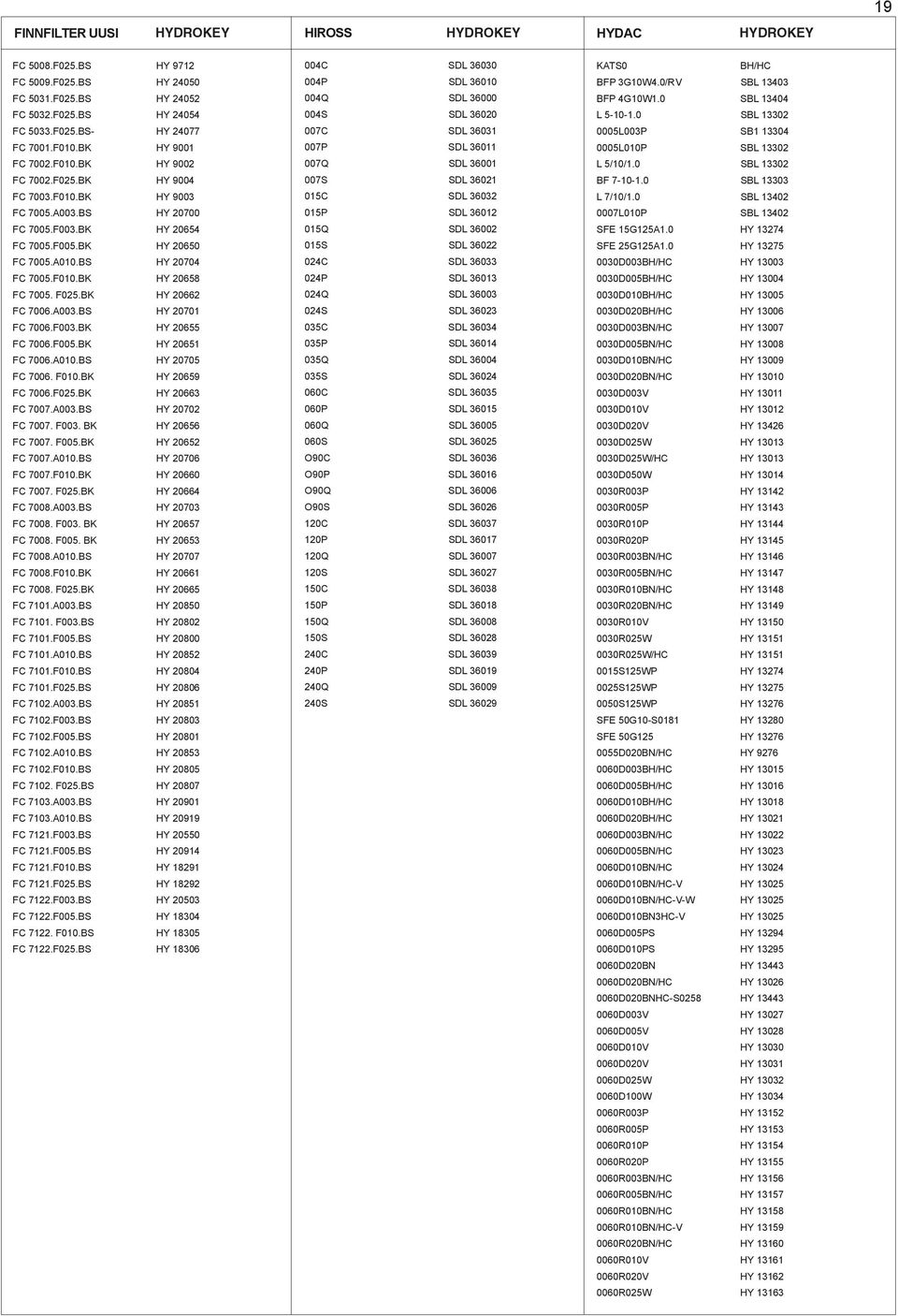 F025.BK HY 20662 FC 7006.A003.BS HY 20701 FC 7006.F003.BK HY 20655 FC 7006.F005.BK HY 20651 FC 7006.A010.BS HY 20705 FC 7006. F010.BK HY 20659 FC 7006.F025.BK HY 20663 FC 7007.A003.BS HY 20702 FC 7007.