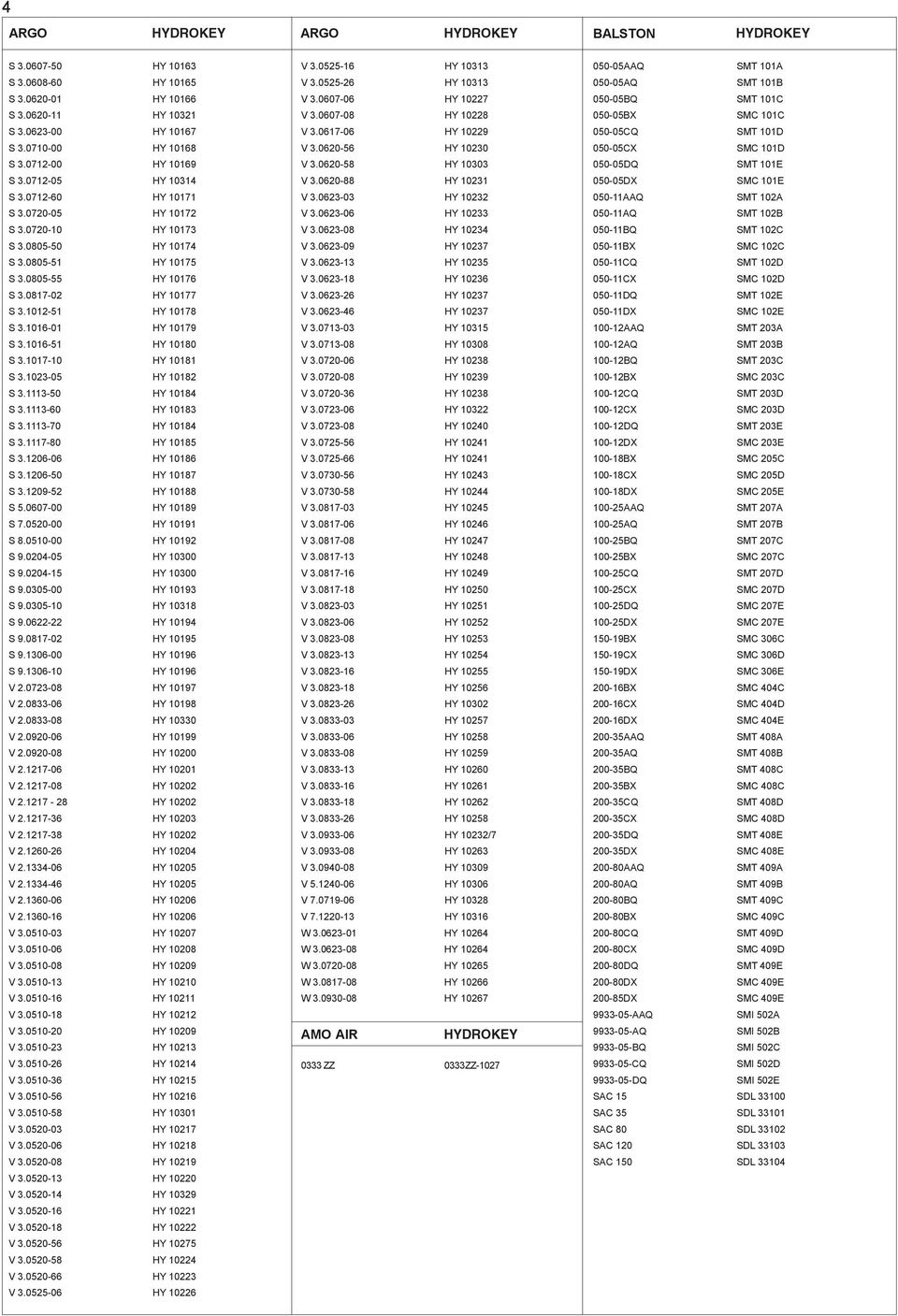 1016-01 HY 10179 S 3.1016-51 HY 10180 S 3.1017-10 HY 10181 S 3.1023-05 HY 10182 S 3.1113-50 HY 10184 S 3.1113-60 HY 10183 S 3.1113-70 HY 10184 S 3.1117-80 HY 10185 S 3.1206-06 HY 10186 S 3.