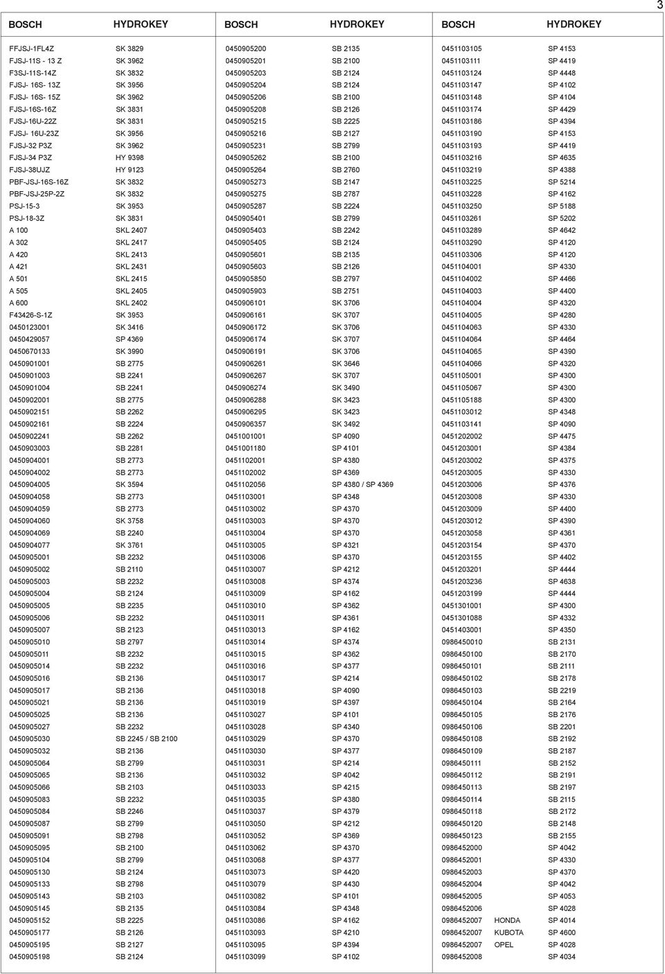 420 SKL 2413 A 421 SKL 2431 A 501 SKL 2415 A 505 SKL 2405 A 600 SKL 2402 F43426-S-1Z SK 3953 0450123001 SK 3416 0450429057 SP 4369 0450670133 SK 3990 0450901001 SB 2775 0450901003 SB 2241 0450901004