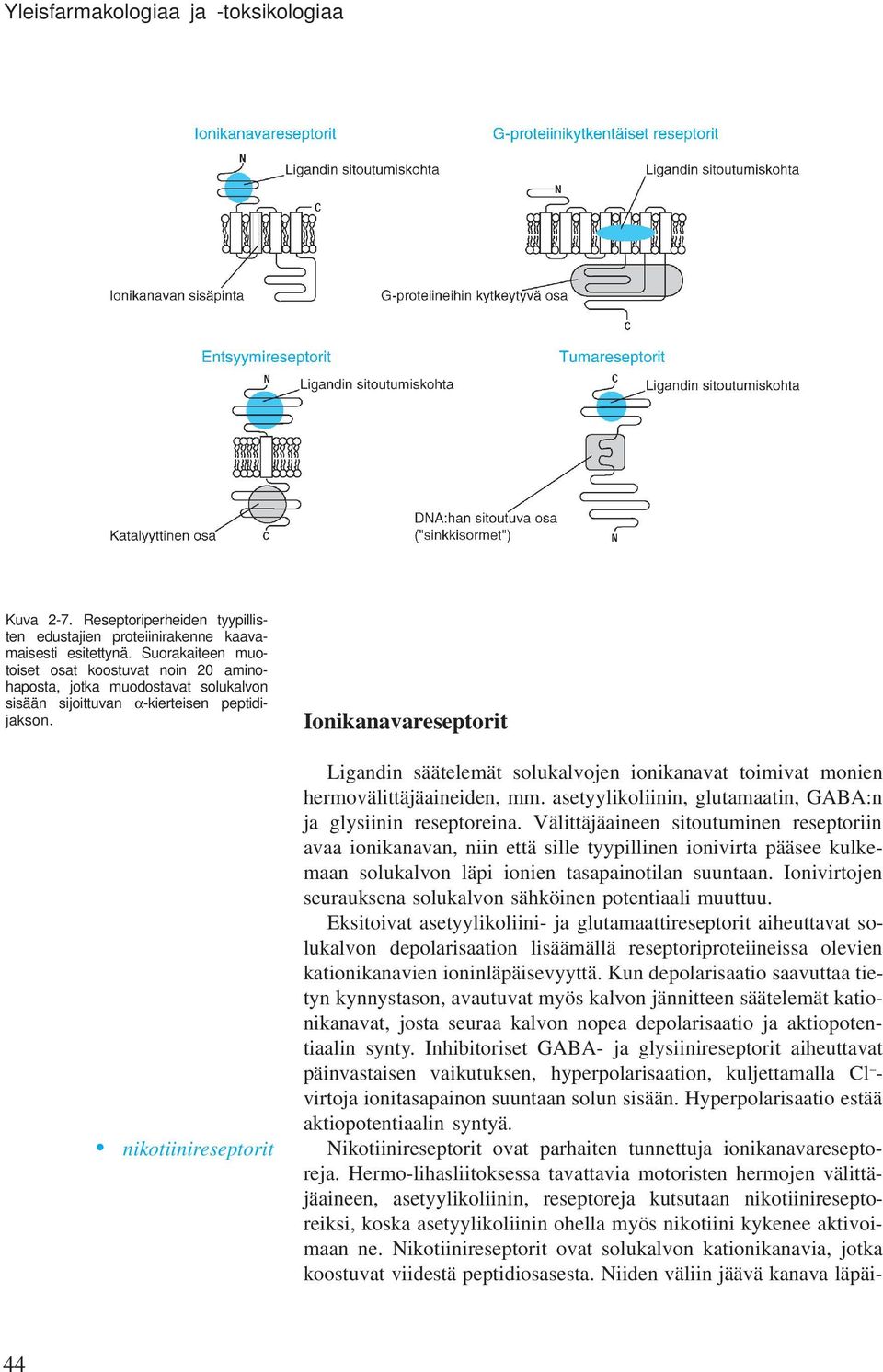nikotiinireseptorit Ionikanavareseptorit Ligandin sääteleät solukalvojen ionikanavat toiivat onien herovälittäjäaineiden,. asetyylikoliinin, glutaaatin, GABA:n ja glysiinin reseptoreina.