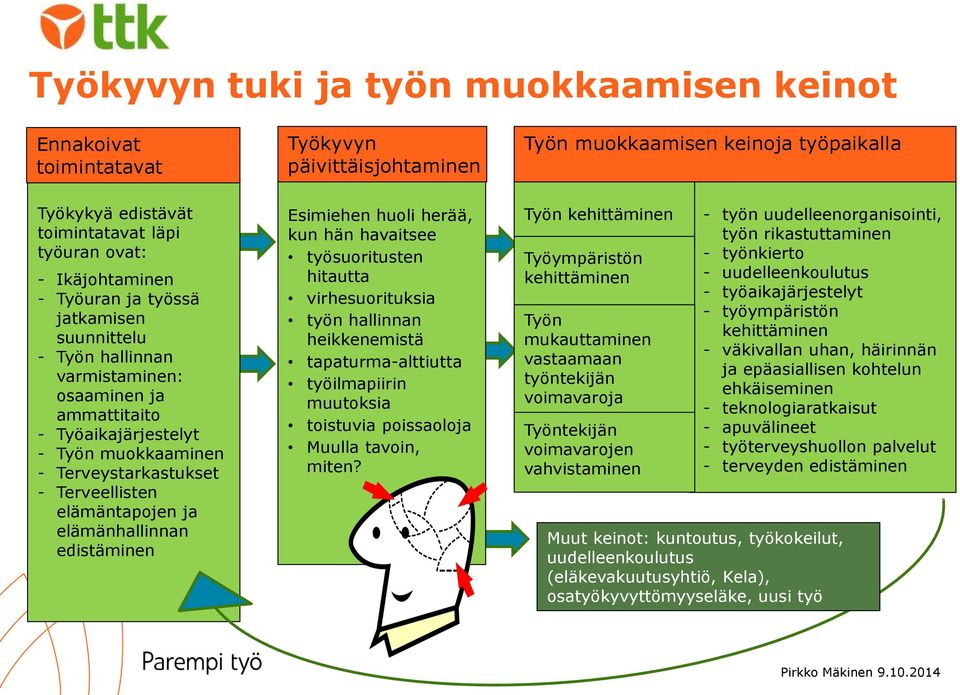 elämäntapojen ja elämänhallinnan edistäminen Esimiehen huoli herää, kun hän havaitsee työsuoritusten hitautta virhesuorituksia työn hallinnan heikkenemistä tapaturma-alttiutta työilmapiirin muutoksia