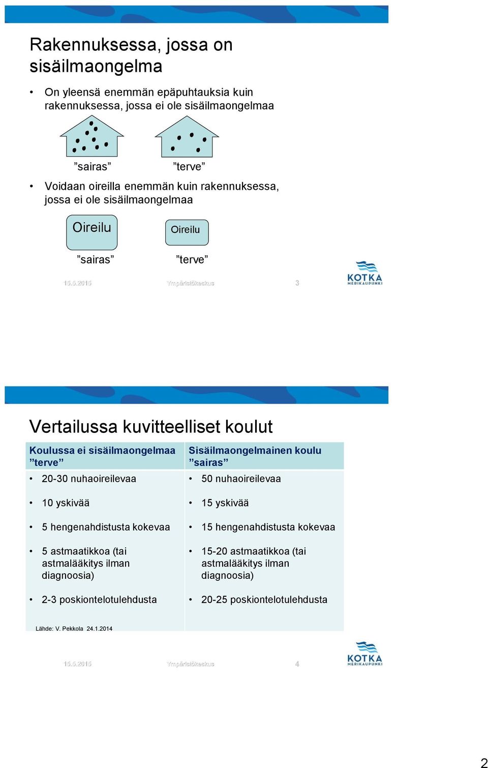 5.2015 Ympäristökeskus 3 Vertailussa kuvitteelliset koulut Koulussa ei sisäilmaongelmaa terve 20-30 nuhaoireilevaa 10 yskivää 5 hengenahdistusta kokevaa 5 astmaatikkoa (tai