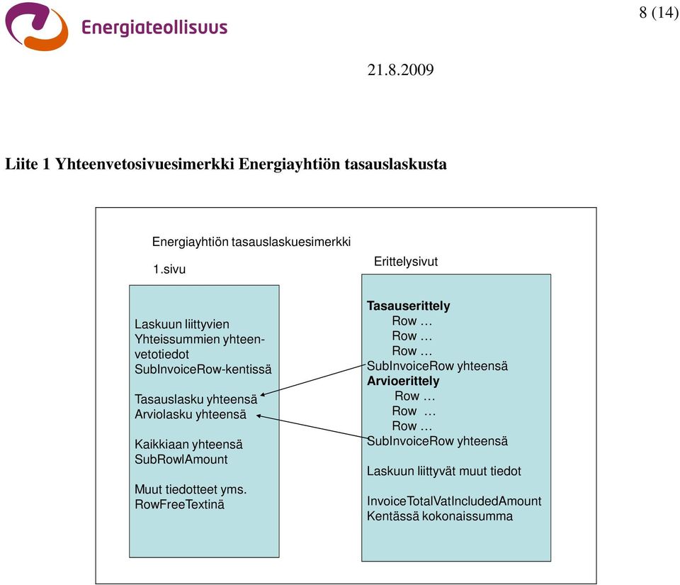 Kaikkiaan yhteensä SubRowlAmount Muut tiedotteet yms.