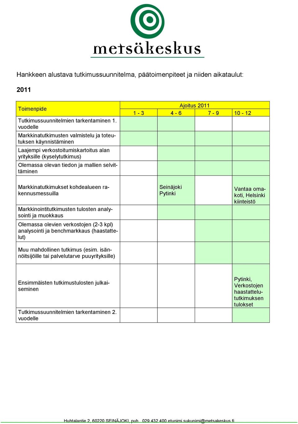 1-3 4-6 7-9 10-12 Markkinatutkimukset kohdealueen rakennusmessuilla Markkinointitutkimusten tulosten analysointi ja muokkaus Olemassa olevien verkostojen (2-3 kpl) analysointi ja benchmarkkaus