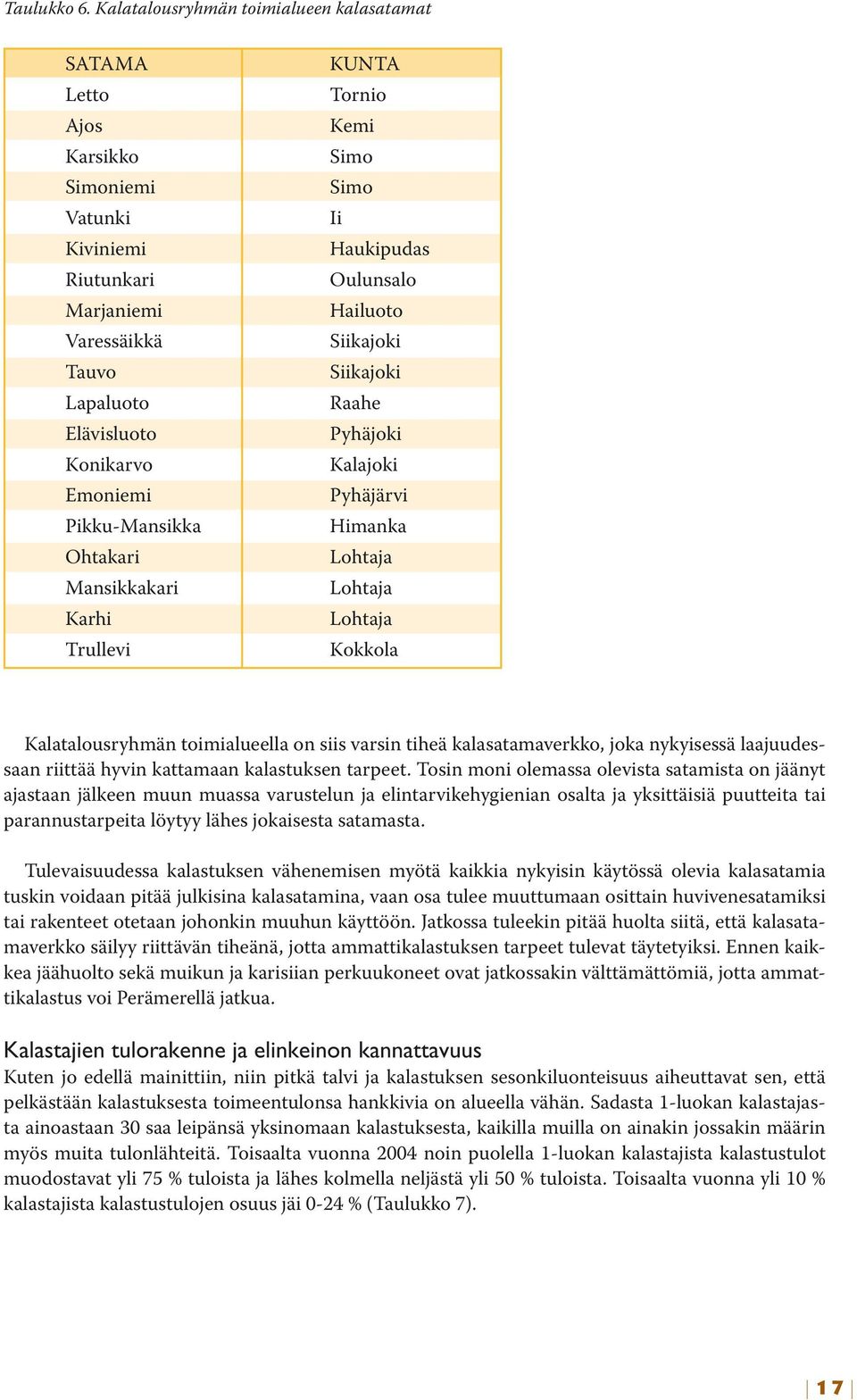 Ohtakari Mansikkakari Karhi Trullevi KUNTA Tornio Kemi Simo Simo Ii Haukipudas Oulunsalo Hailuoto Siikajoki Siikajoki Raahe Pyhäjoki Kalajoki Pyhäjärvi Himanka Lohtaja Lohtaja Lohtaja Kokkola