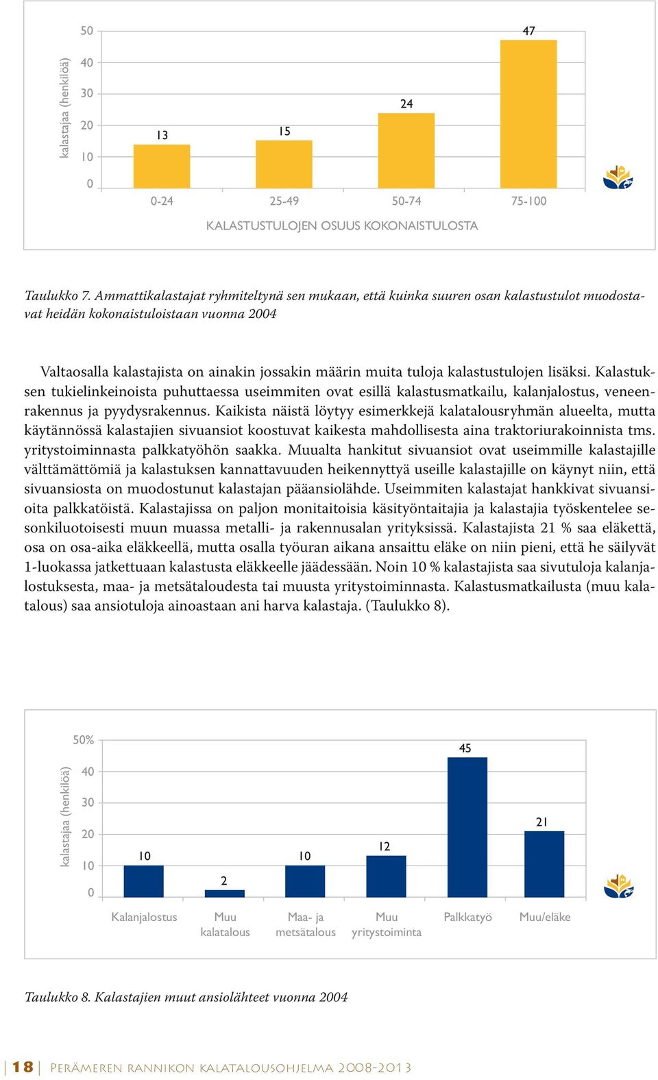 kalastustulojen lisäksi. Kalastuksen tukielinkeinoista puhuttaessa useimmiten ovat esillä kalastusmatkailu, kalanjalostus, veneenrakennus ja pyydysrakennus.