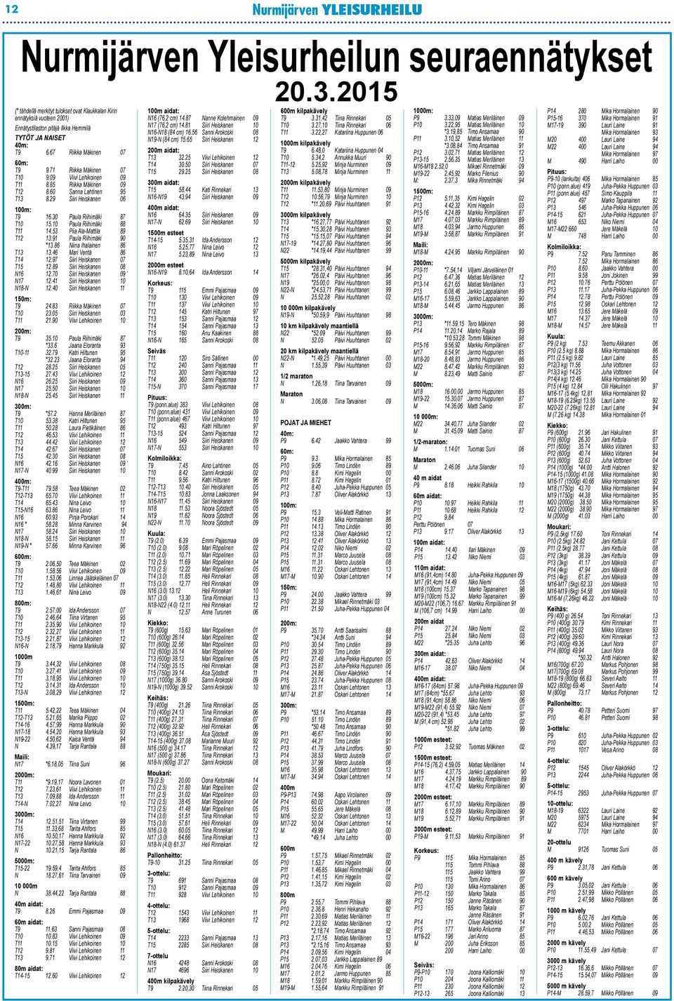 30 Paula Riihimäki 87 T10 15.10 Paula Riihimäki 88 T11 14.53 Piia Ala-Mattila 89 T12 13.91 Paula Riihimäki 90 *13.86 Niina Ihalainen 86 T13 13.46 Mari Ventä 86 T14 12.97 Siiri Heiskanen 07 T15 12.