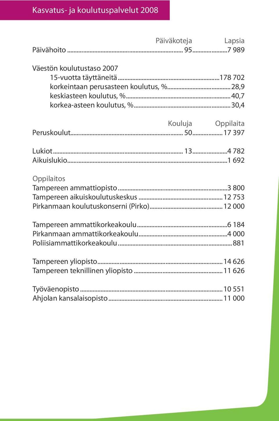 ..1 692 Oppilaitos Tampereen ammattiopisto...3 800 Tampereen aikuiskoulutuskeskus...12 753 Pirkanmaan koulutuskonserni (Pirko)...12 000 Tampereen ammattikorkeakoulu.