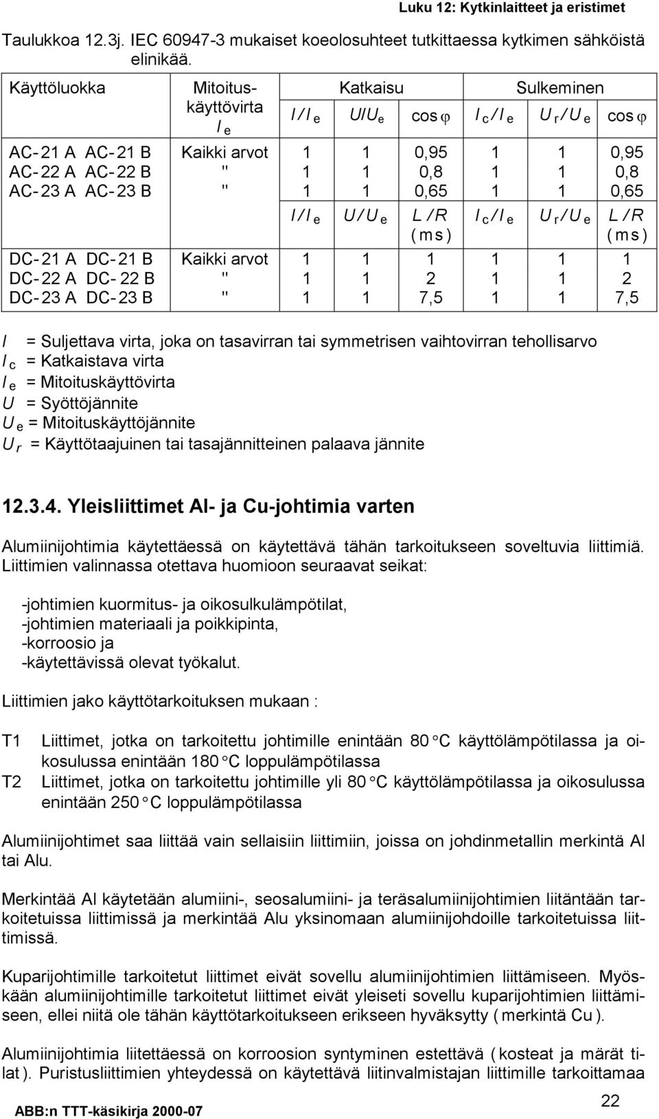 1 1 0,65 1 1 0,65 I/I e U/U e L/R (ms) I c /I e U r /U e L/R (ms) DC- 21 A DC- 21 B Kaikki arvot 1 1 1 1 1 1 DC- 22 A DC- 22 B " 1 1 2 1 1 2 DC- 23 A DC- 23 B " 1 1 7,5 1 1 7,5 I = Suljettava virta,