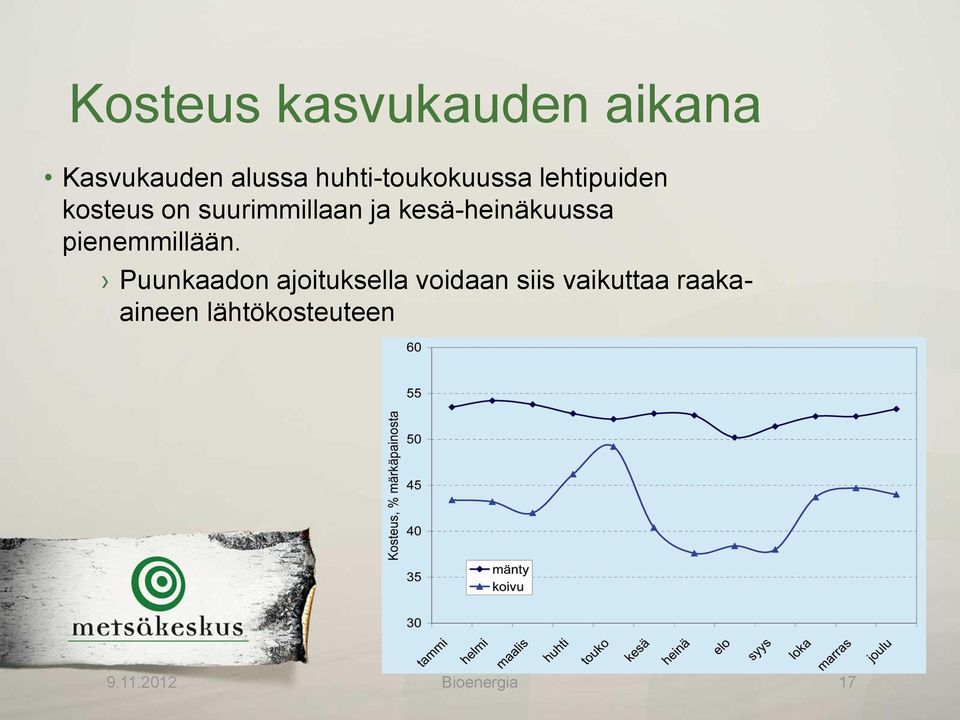 kesä-heinäkuussa pienemmillään.