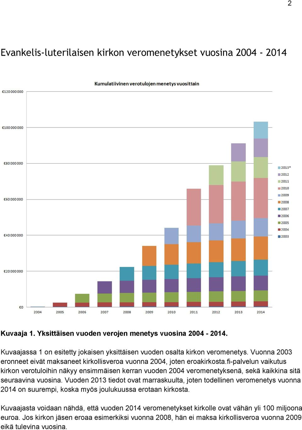 fi palvelun vaikutus kirkon verotuloihin näkyy ensimmäisen kerran vuoden 2004 veromenetyksenä, sekä kaikkina sitä seuraavina vuosina.