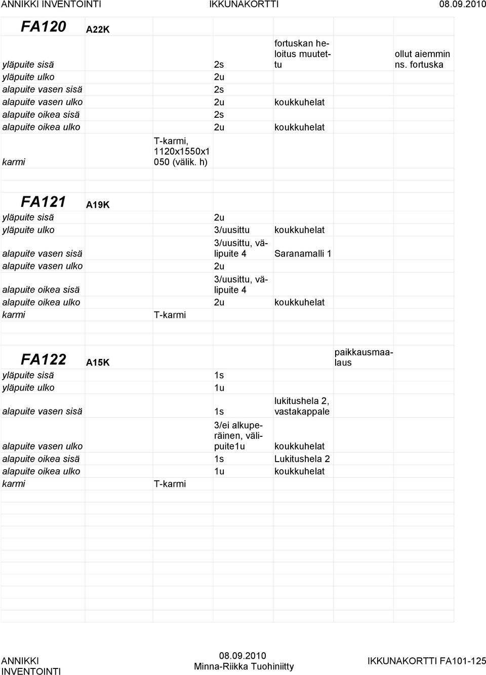 fortuska FA121 A19K 3/uusittu koukkuhelat 3/uusittu, välipuite 4 Saranamalli 1