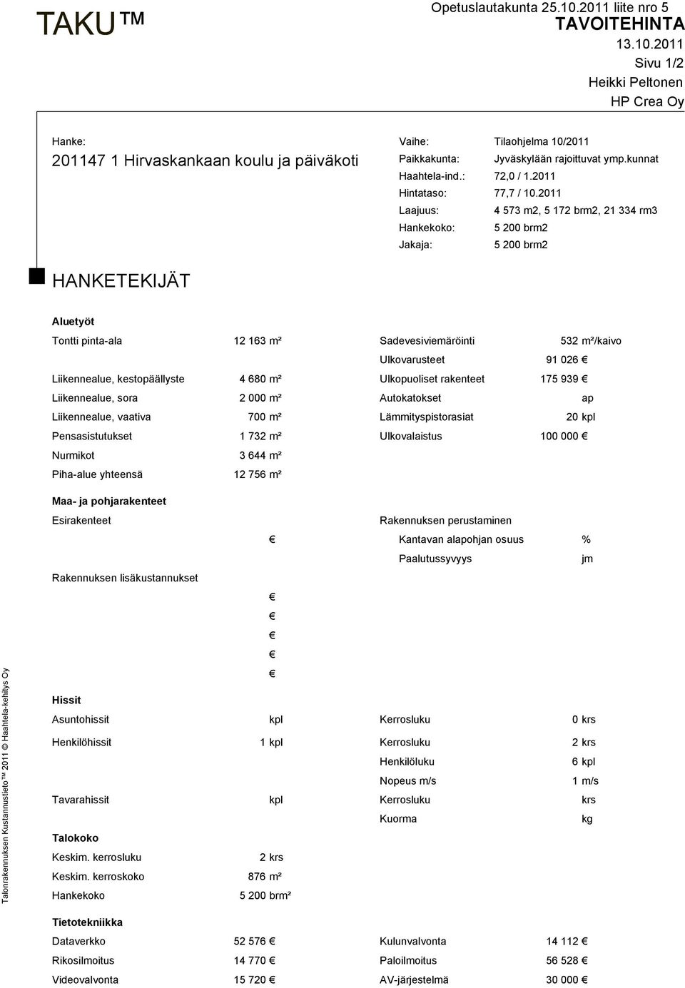 2011 Laajuus: 4 573 m2, 5 172 brm2, 21 334 rm3 Hankekoko: 5 200 brm2 Jakaja: 5 200 brm2 HANKETEKIJÄT Aluetyöt Tontti pinta-ala 12 163 m² Sadevesiviemäröinti 532 m²/kaivo Ulkovarusteet 91 026