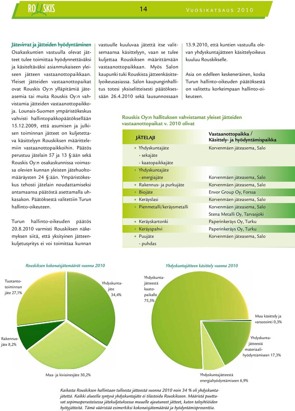 Lounais-Suomen ympäristökeskus vahvisti hallintopakkopäätöksellään 15.12.2009, että asumisen ja julkisen toiminnan jätteet on kuljetettava käsittelyyn Rouskiksen määrittelemiin vastaanottopaikkoihin.