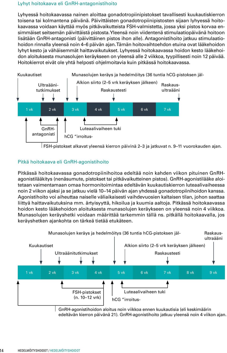 Yleensä noin viidentenä stimulaatiopäivänä hoitoon lisätään GnRH-antagonisti (päivittäinen pistos ihon alle). Antagonistihoito jatkuu stimulaatiohoidon rinnalla yleensä noin 4 6 päivän ajan.