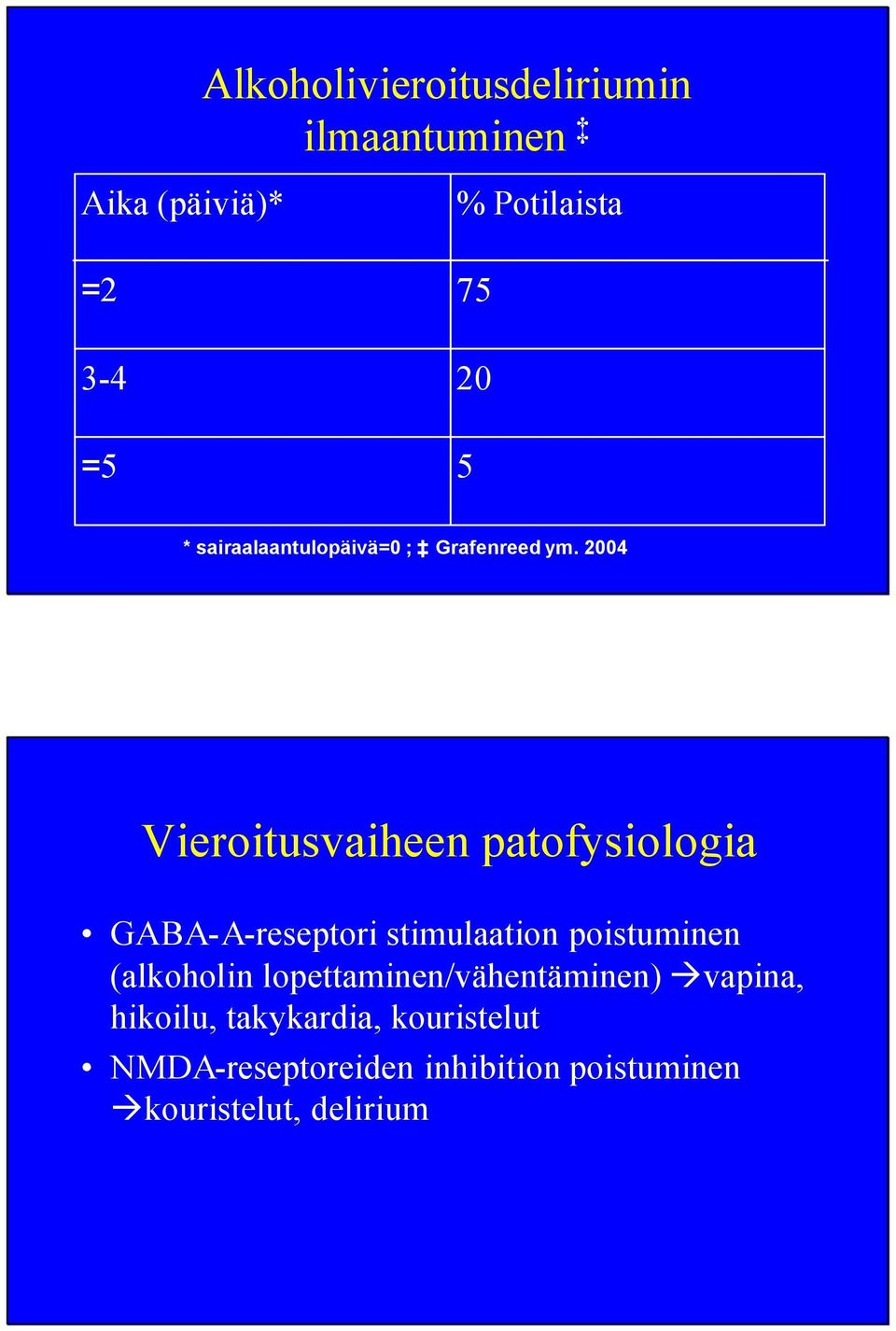 2004 Vieroitusvaiheen patofysiologia GABA-A-reseptori stimulaation poistuminen