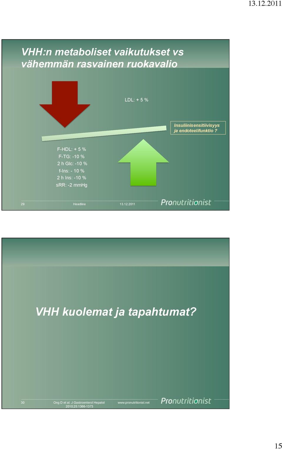 F-HDL: + 5 % F-TG: -10 % 2 h Glc: -10 % f-ins: - 10 % 2 h Ins: -10 % srr: -2