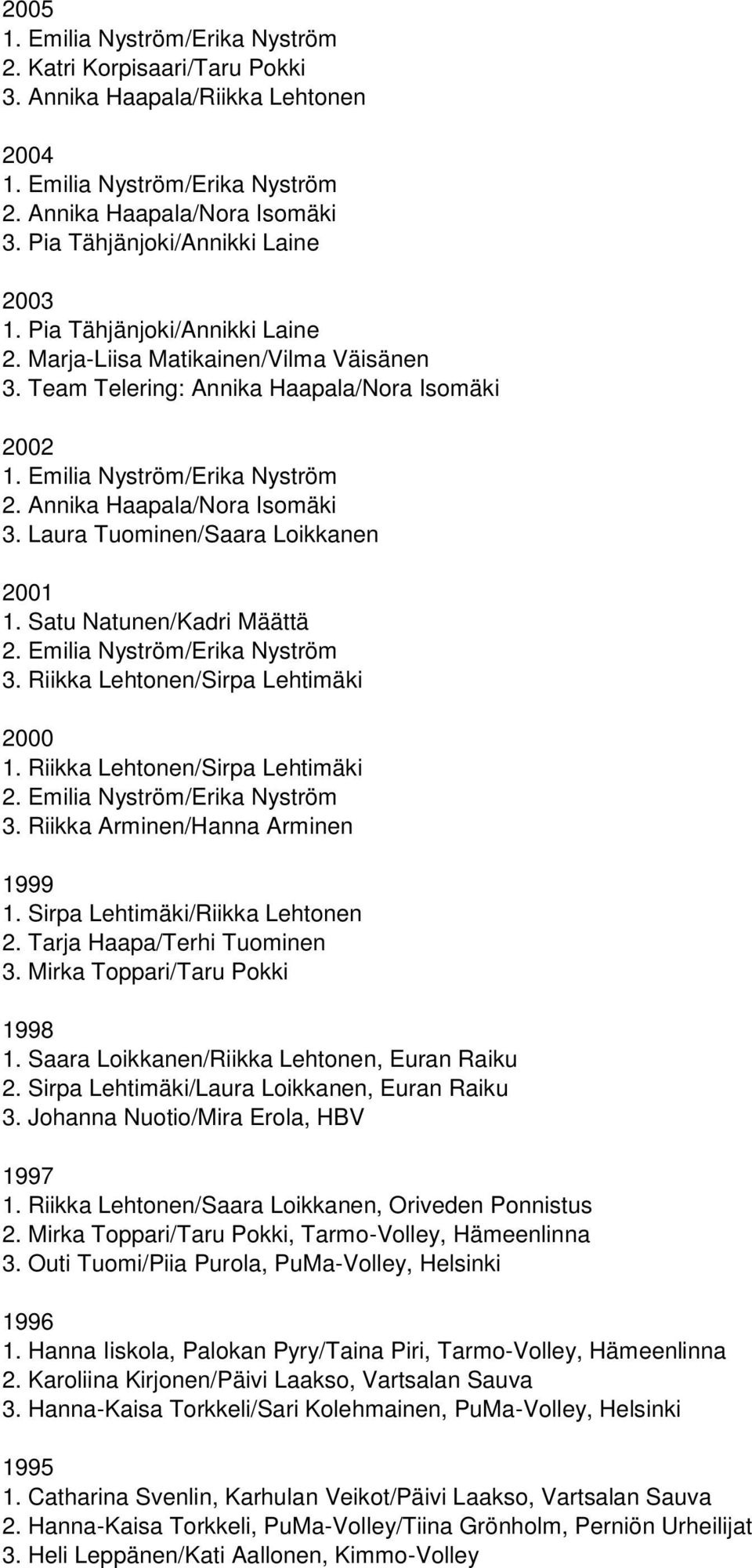 Riikka Lehtonen/Sirpa Lehtimäki 2000 1. Riikka Lehtonen/Sirpa Lehtimäki 2. Emilia Nyström/Erika Nyström 3. Riikka Arminen/Hanna Arminen 1999 1. Sirpa Lehtimäki/Riikka Lehtonen 2.