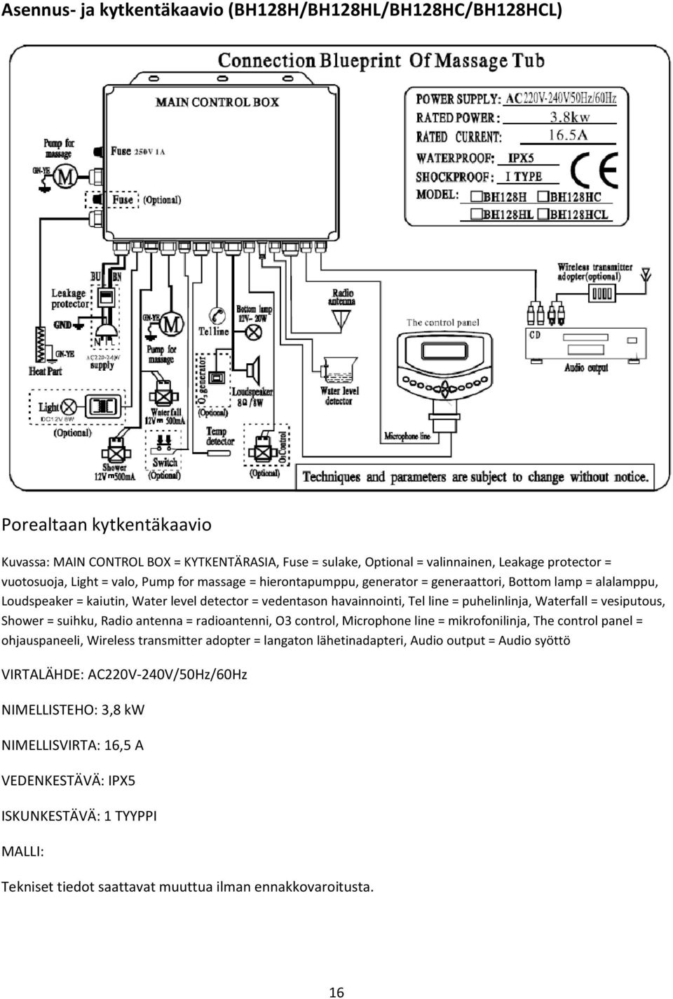puhelinlinja, Waterfall = vesiputous, Shower = suihku, Radio antenna = radioantenni, O3 control, Microphone line = mikrofonilinja, The control panel = ohjauspaneeli, Wireless transmitter adopter =