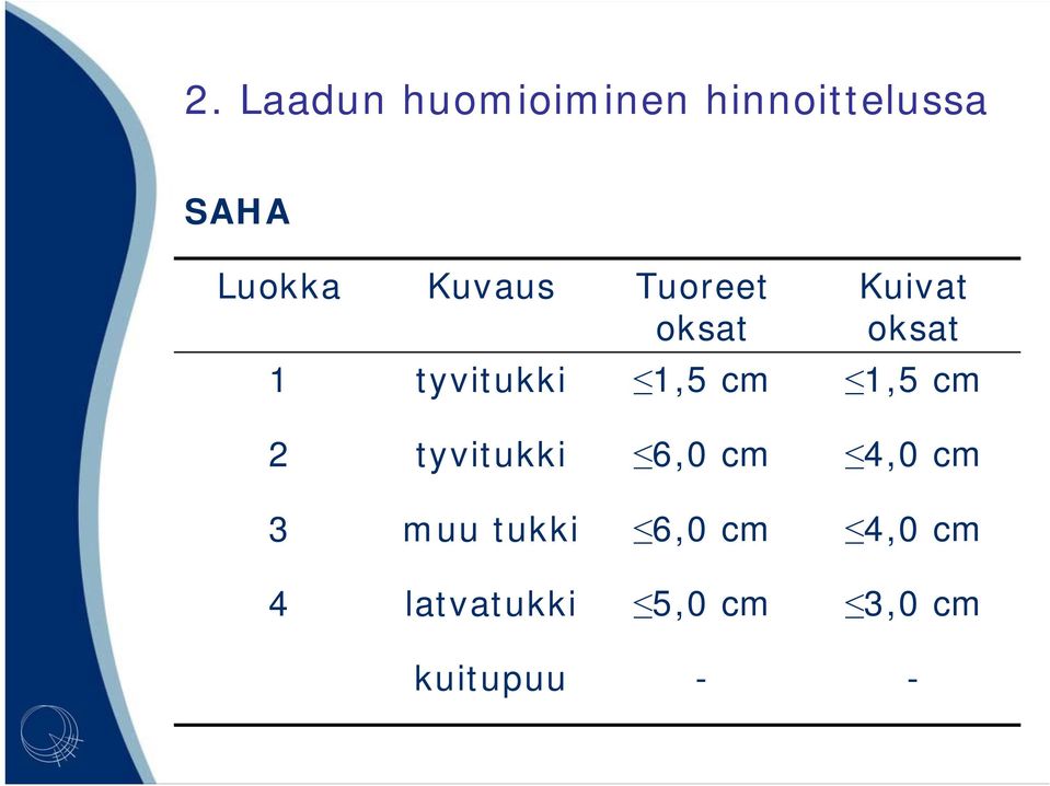 tyvitukki 1,5 cm 1,5 cm 2 tyvitukki 6, cm 4, cm