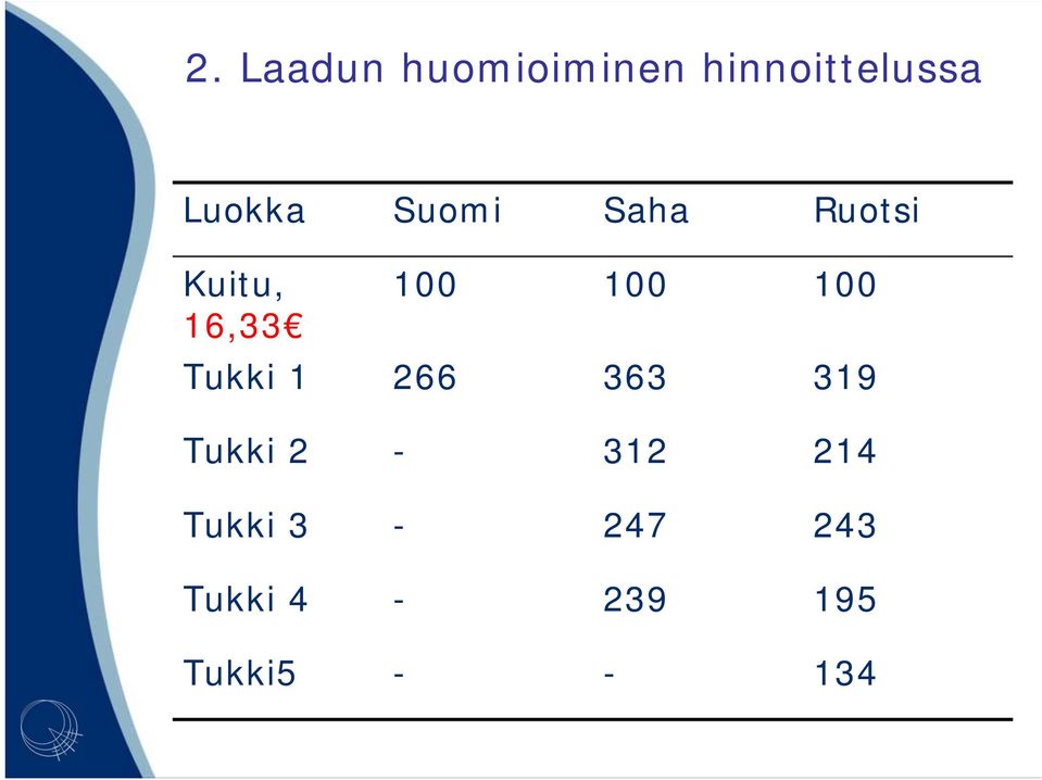 1 1 Tukki 1 266 363 319 Tukki 2-312 214