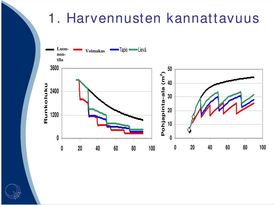 Tapio Lievä 36 24 12 non- tila Voimakas 2