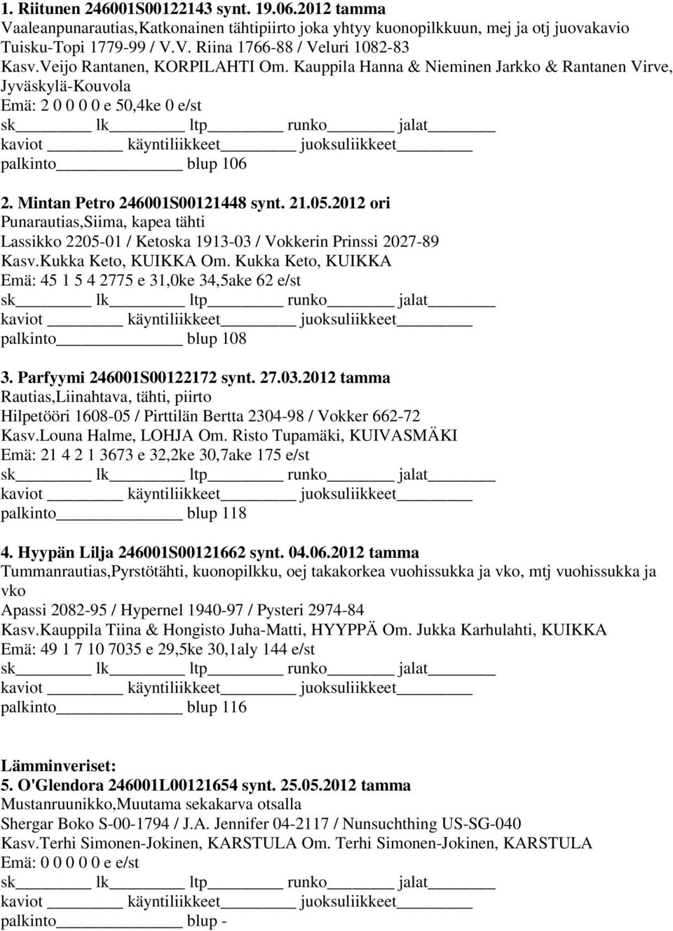 2012 ori Punarautias,Siima, kapea tähti Lassikko 2205-01 / Ketoska 1913-03 / Vokkerin Prinssi 2027-89 Kasv.Kukka Keto, KUIKKA Om.