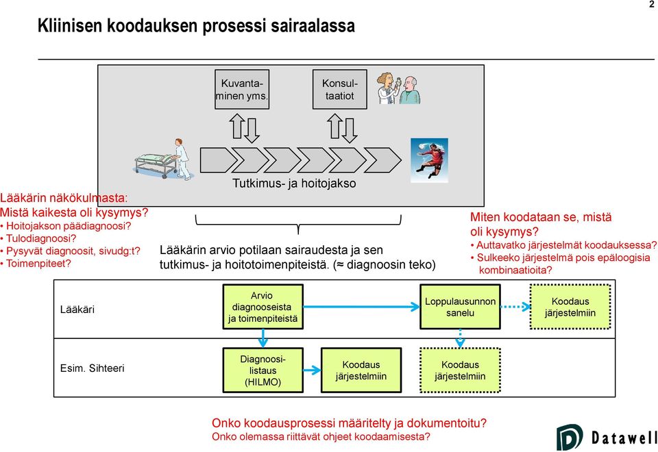 ( diagnoosin teko) Miten koodataan se, mistä oli kysymys? Auttavatko järjestelmät koodauksessa? Sulkeeko järjestelmä pois epäloogisia kombinaatioita?