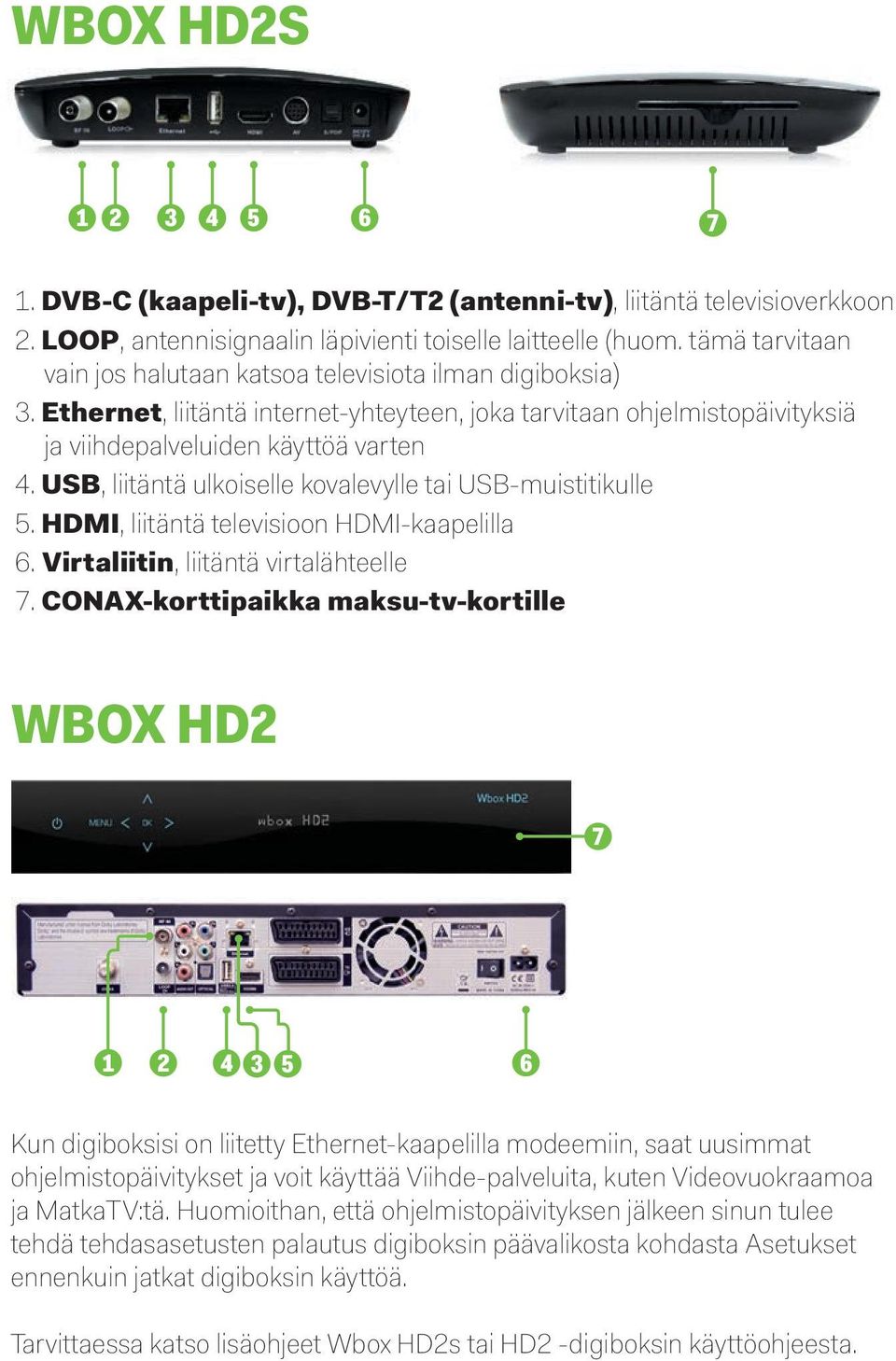 USB, liitäntä ulkoiselle kovalevylle tai USB-muistitikulle 5. HDMI, liitäntä televisioon HDMI-kaapelilla 6. Virtaliitin, liitäntä virtalähteelle 7.