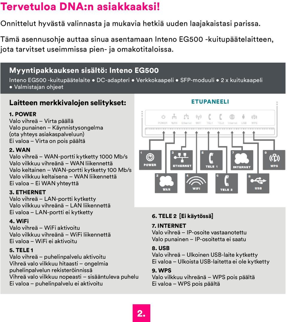 Myyntipakkauksen sisältö: Inteno EG500 Inteno EG500 -kuitupäätelaite DC-adapteri Verkkokaapeli SFP-moduuli 2 x kuitukaapeli Valmistajan ohjeet Laitteen merkkivalojen selitykset: 1.