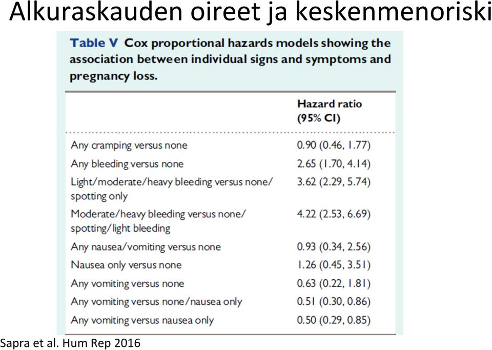 keskenmenoriski