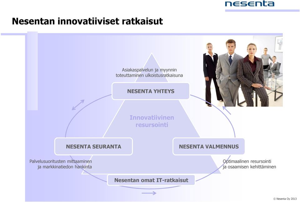 NESENTA SEURANTA NESENTA VALMENNUS Palvelusuoritusten mittaaminen ja