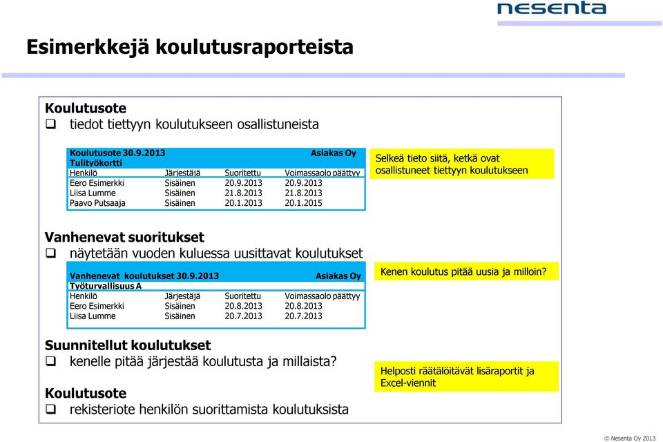9.2013 Asiakas Oy Työturvallisuus A Henkilö Järjestäjä Suoritettu Voimassaolo päättyy Eero Esimerkki Sisäinen 20.8.2013 20.8.2013 Liisa Lumme Sisäinen 20.7.