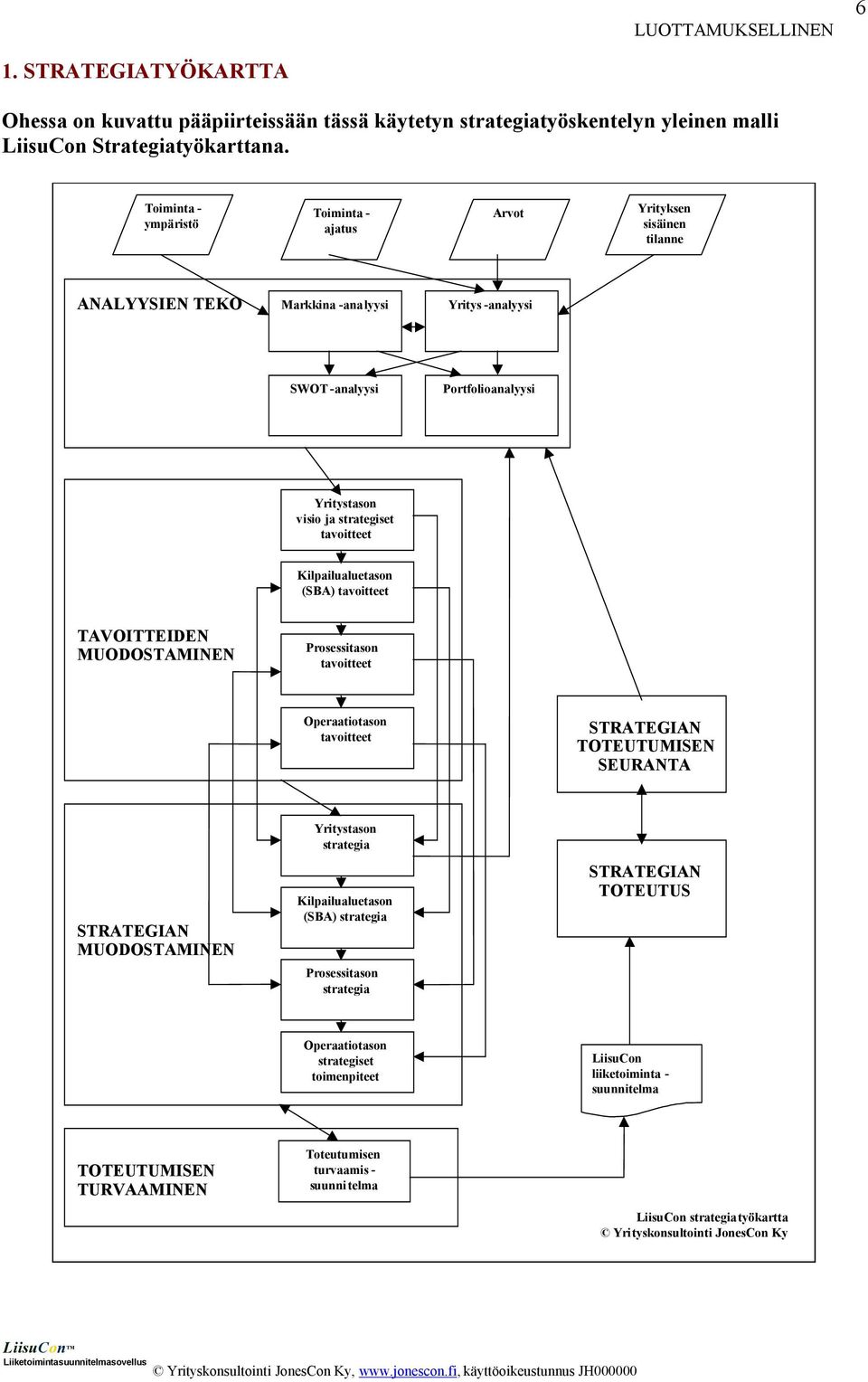 tavoitteet Kilpailualuetason (SBA) tavoitteet TAVOITTEIDEN MUODOSTAMINEN Prosessitason tavoitteet Operaatiotason tavoitteet STRATEGIAN TOTEUTUMISEN SEURANTA Yritystason strategia STRATEGIAN