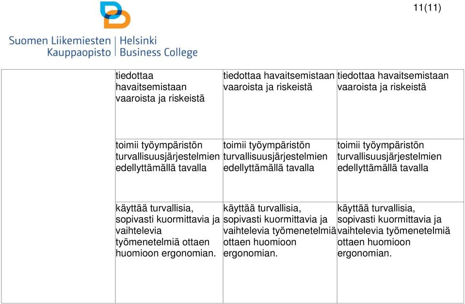 turvallisuusjärjestelmien edellyttämällä tavalla käyttää turvallisia, sopivasti kuormittavia ja vaihtelevia työmenetelmiä ottaen huomioon ergonomian.