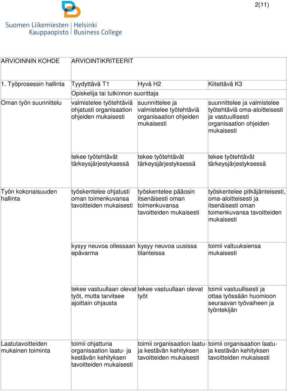 valmistelee työtehtäviä organisaation ohjeiden suunnittelee ja valmistelee työtehtäviä oma-aloitteisesti ja vastuullisesti organisaation ohjeiden tekee työtehtävät tärkeysjärjestyksessä tekee