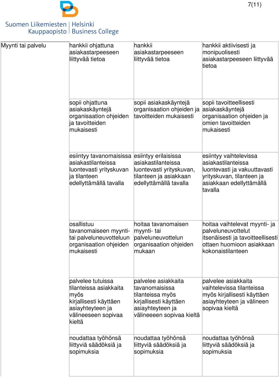 omien tavoitteiden esiintyy tavanomaisissa asiakastilanteissa luontevasti yrityskuvan ja tilanteen edellyttämällä tavalla esiintyy erilaisissa asiakastilanteissa luontevasti yrityskuvan, tilanteen ja