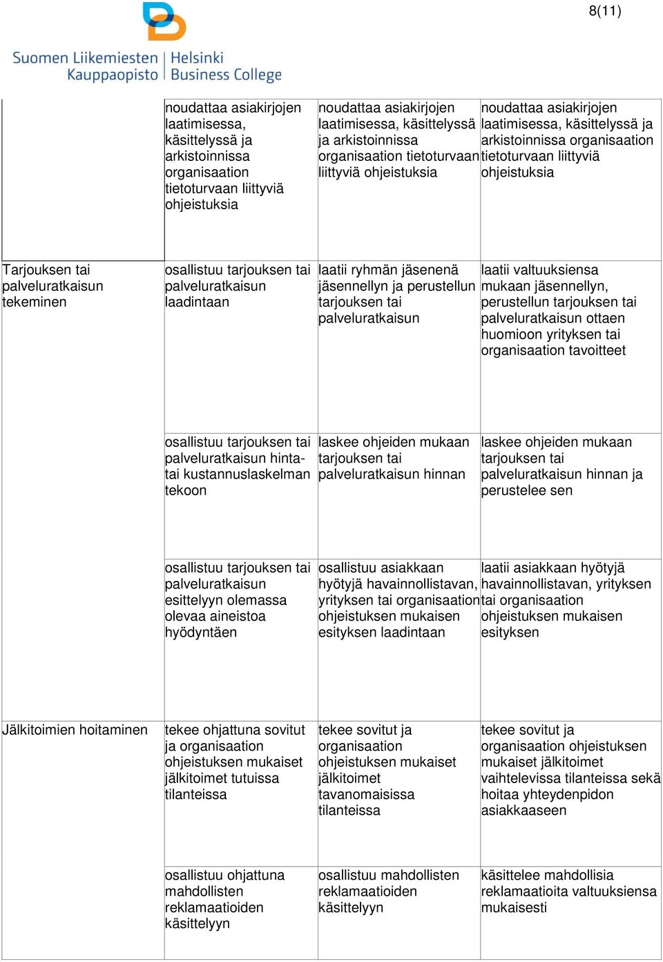 tekeminen osallistuu tarjouksen tai palveluratkaisun laadintaan laatii ryhmän jäsenenä laatii valtuuksiensa jäsennellyn ja perustellun mukaan jäsennellyn, tarjouksen tai perustellun tarjouksen tai