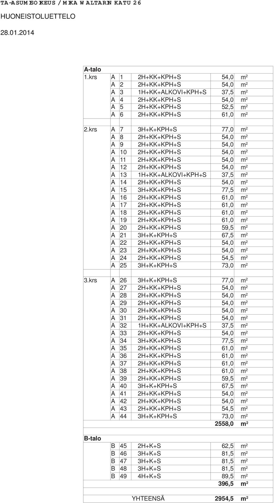 2H+++S 61,0 A 19 2H+++S 61,0 A 20 2H+++S 59,5 A 21 3H+K++S 67,5 A 22 2H+++S 54,0 A 23 2H+++S 54,0 A 24 2H+++S 54,5 A 25 3H+K++S 73,0 3.