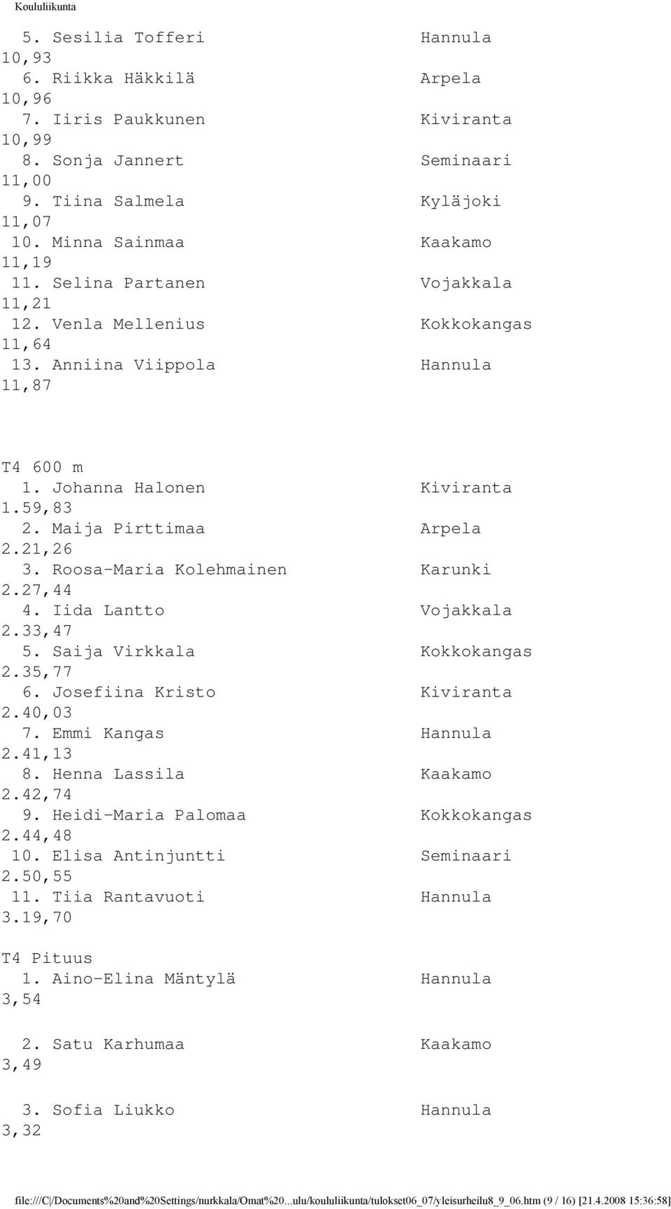 Roosa-Maria Kolehmainen Karunki 2.27,44 4. Iida Lantto Vojakkala 2.33,47 5. Saija Virkkala Kokkokangas 2.35,77 6. Josefiina Kristo Kiviranta 2.40,03 7. Emmi Kangas Hannula 2.41,13 8.