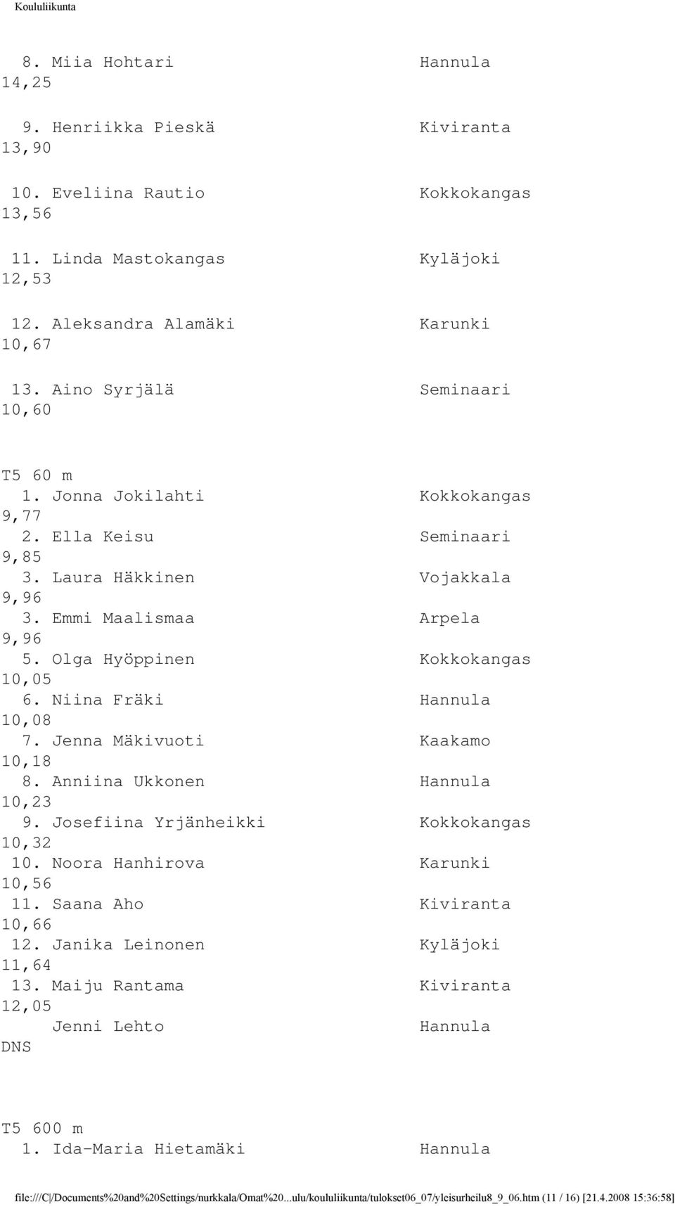 Olga Hyöppinen Kokkokangas 10,05 6. Niina Fräki Hannula 10,08 7. Jenna Mäkivuoti Kaakamo 10,18 8. Anniina Ukkonen Hannula 10,23 9. Josefiina Yrjänheikki Kokkokangas 10,32 10.