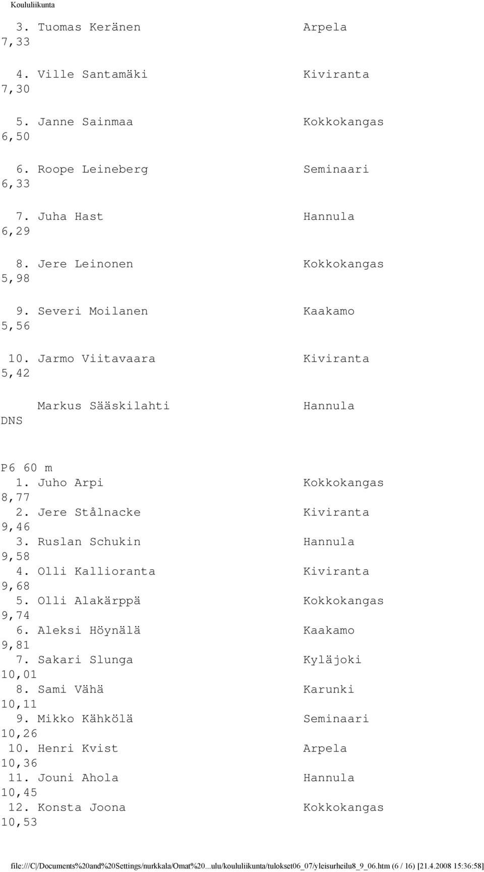 Olli Kallioranta Kiviranta 9,68 5. Olli Alakärppä Kokkokangas 9,74 6. Aleksi Höynälä Kaakamo 9,81 7. Sakari Slunga Kyläjoki 10,01 8. Sami Vähä Karunki 10,11 9. Mikko Kähkölä Seminaari 10,26 10.