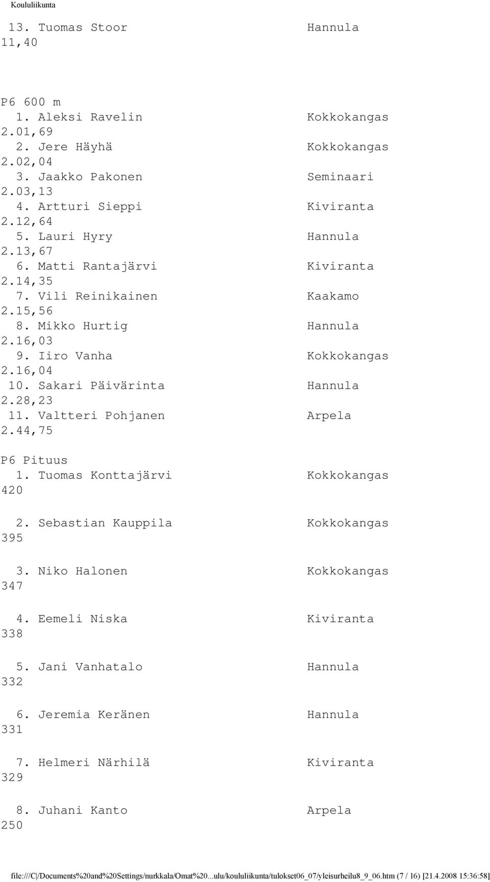 28,23 11. Valtteri Pohjanen Arpela 2.44,75 P6 Pituus 1. Tuomas Konttajärvi Kokkokangas 420 2. Sebastian Kauppila Kokkokangas 395 3. Niko Halonen Kokkokangas 347 4. Eemeli Niska Kiviranta 338 5.